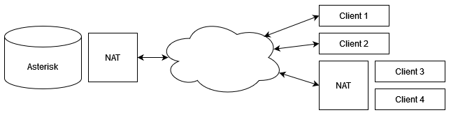 asterisk_nat_2.png